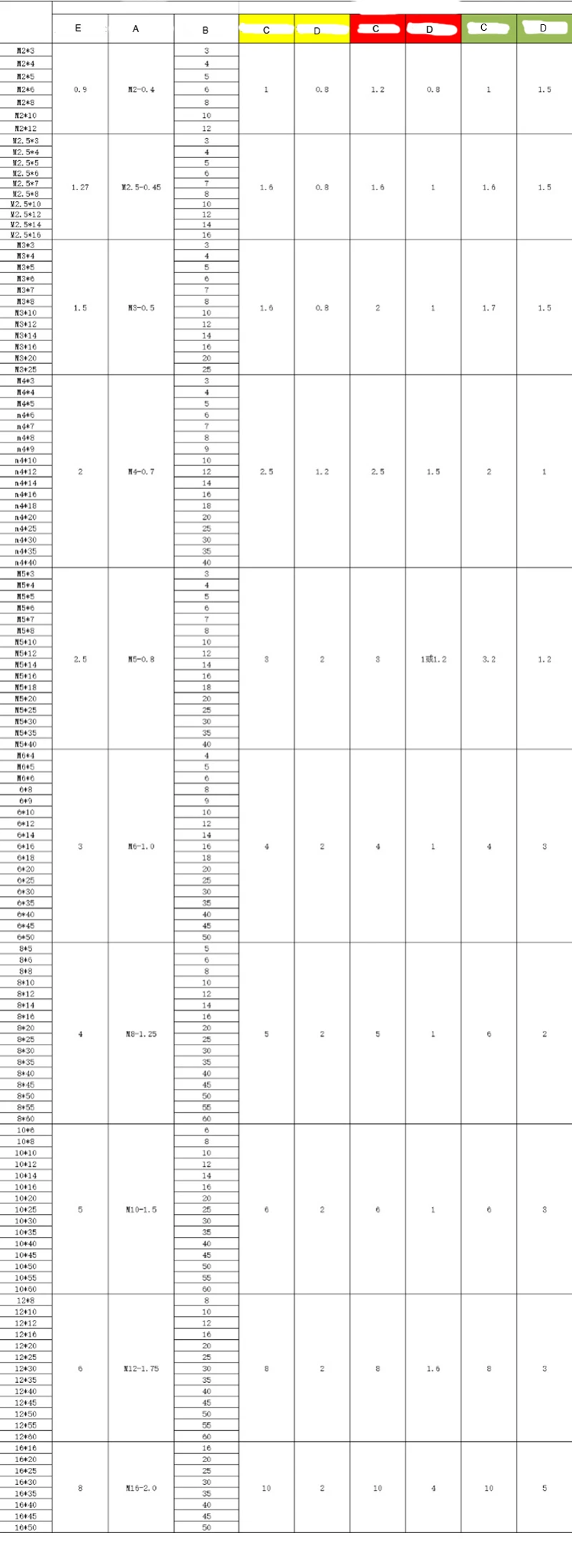BRASS Tip set screw